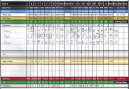 Scorecard 8-20-2014